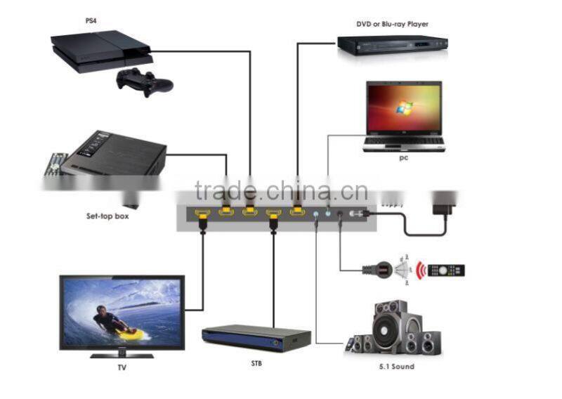 New Arrival VOXLINK Black 2.0 4*1 4K 60HZ HDMI Switcher US