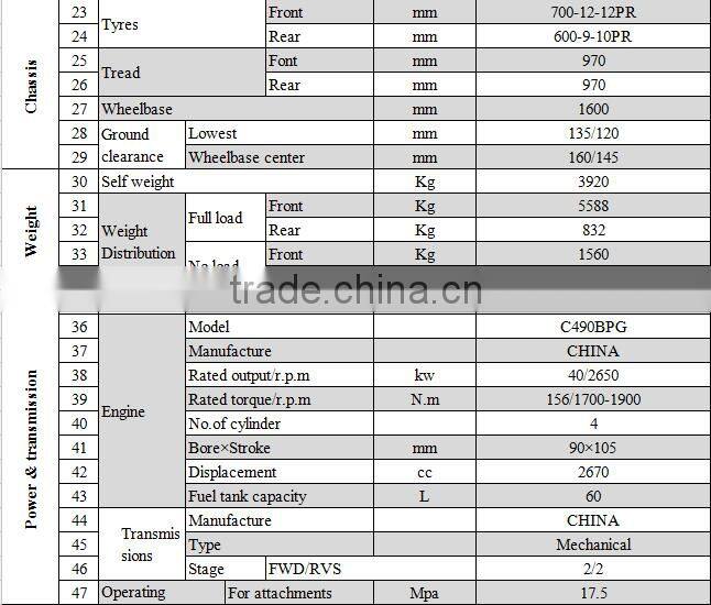 CE certificated 2.5T diesel/gasoline/dual fuel crane forklift