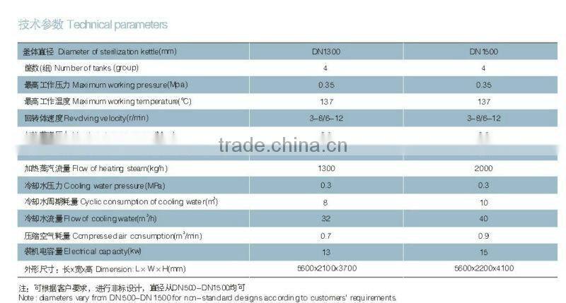 Revolving Spraying Water (static) Sterilization Kettle