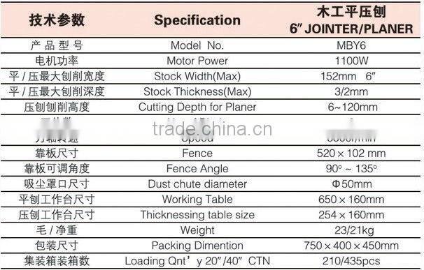 Combined Machine Jointer/Planer