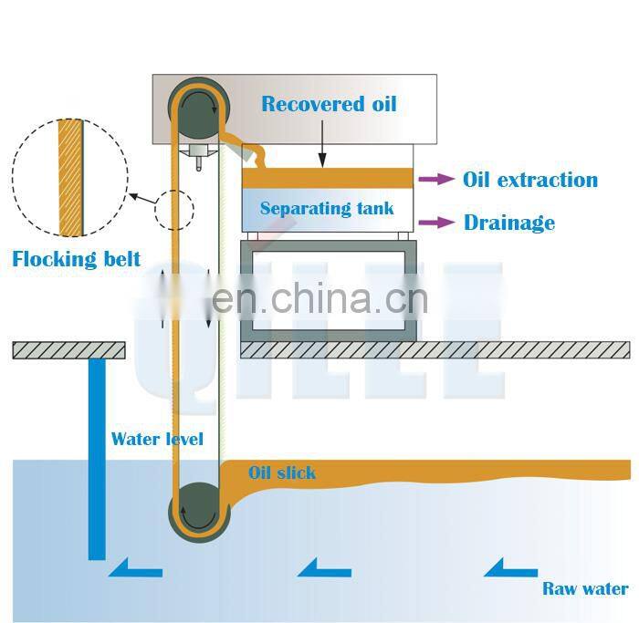 Machine floating surface stainless steel sludge oil skimmer belt