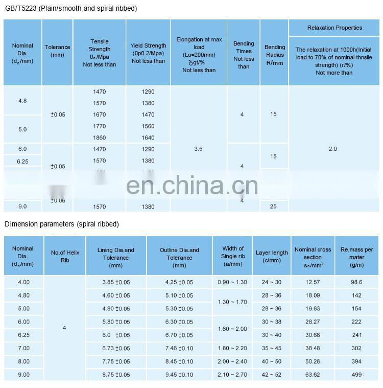 7mm 1650mpa high tensile helical ribs surface pc steel wire for large scale railroad