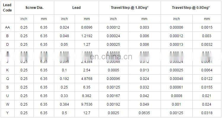 45.6mm NEMA 14 stepper linear motor