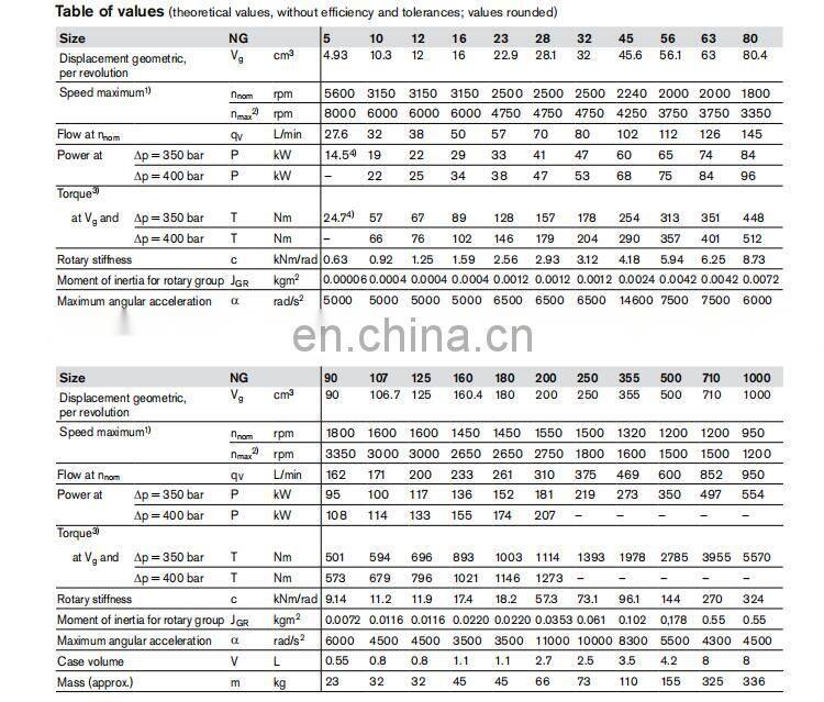 Rexroth A2FO10/61R-PAB06 hydraulic axial piston pump