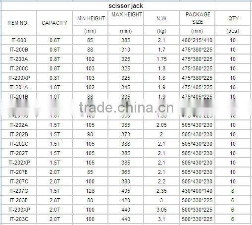 Small lifted scissor jack, car accessories