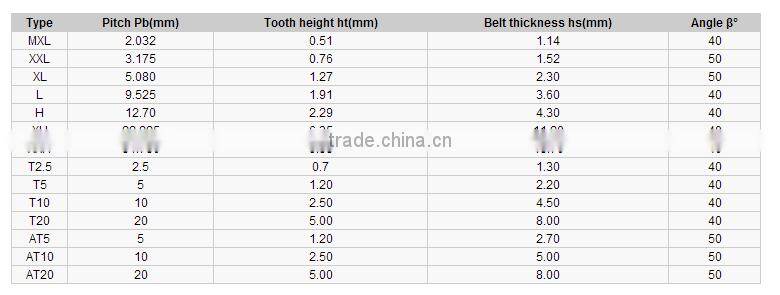 rubber belt timing belmaking machine,timing belt kit,timing belt making machine