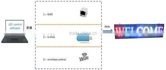 led display hd china xxx video advertising/outdoor advertising led tv/12v led car message moving scrolling sign display