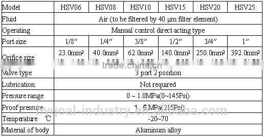 Most Popular Useful Throttle Check Valve