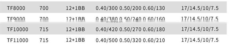 8000-11000 Metal Ball Bearing Interchangeable Handle Longline Capacity Long casting china fishing reel big reel fishing