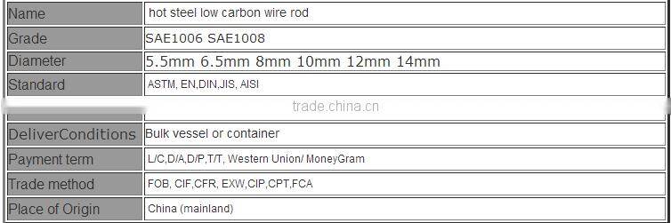 Black Wire rod Consistent quality High dimensional
