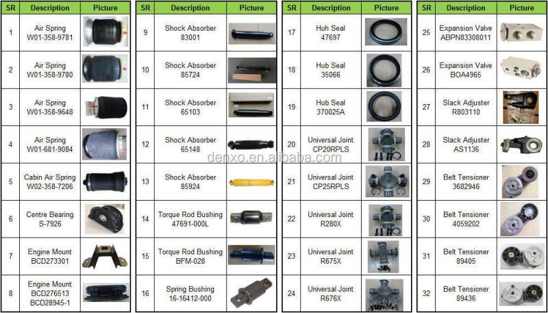 Freightliner, Sterling Hood Latches 6808800160