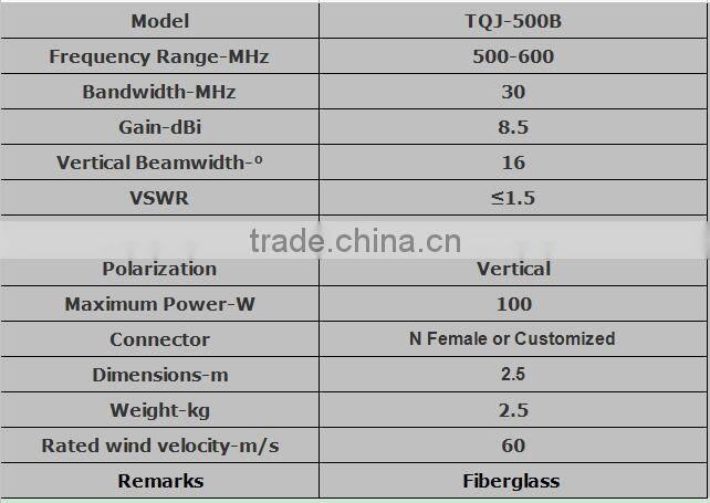 500MHz 8.5dBi Omni Fiberglass Antenna CMMB Anetenna