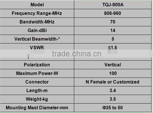 900MHz 14dBi Omni Fiberglass Antenna GSM Antenna
