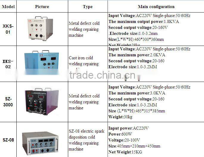 SZ-08 unitor welding machine China factory