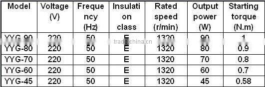 hot selling AC dryer 220V motor