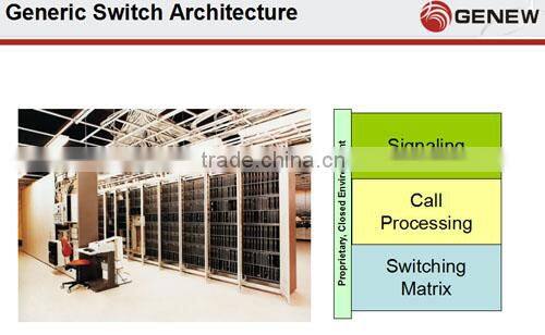 Genew mSwitch 14U Multimedia key switch legacy PSTN VoIP Switch soft switch