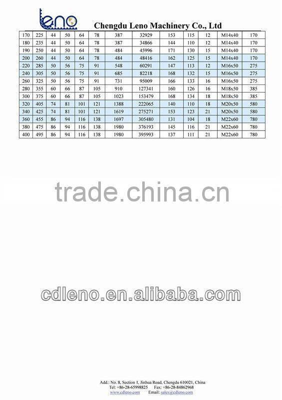 Keyless Locking Devices as per Tollok Standard