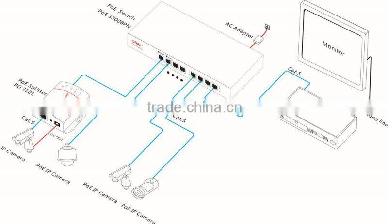 Best seller 8port port poe switch hub ONV