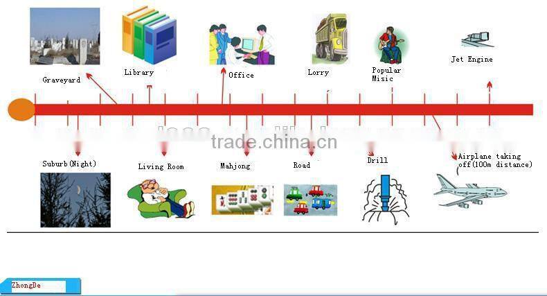 Wholesale ecig rechargeable hearing aid china price, sound amplifier hearing aid