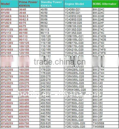 36KW-600KW YUCHAI diesel genset for sale