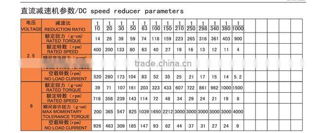3v 4.5v 6v dc gear motor,6v robot gear motor electric High Torque DC Geared Motor