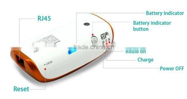 4 in 1 3g SD card wifi router power bank 6000mah for iPad iPhone iPod Touch