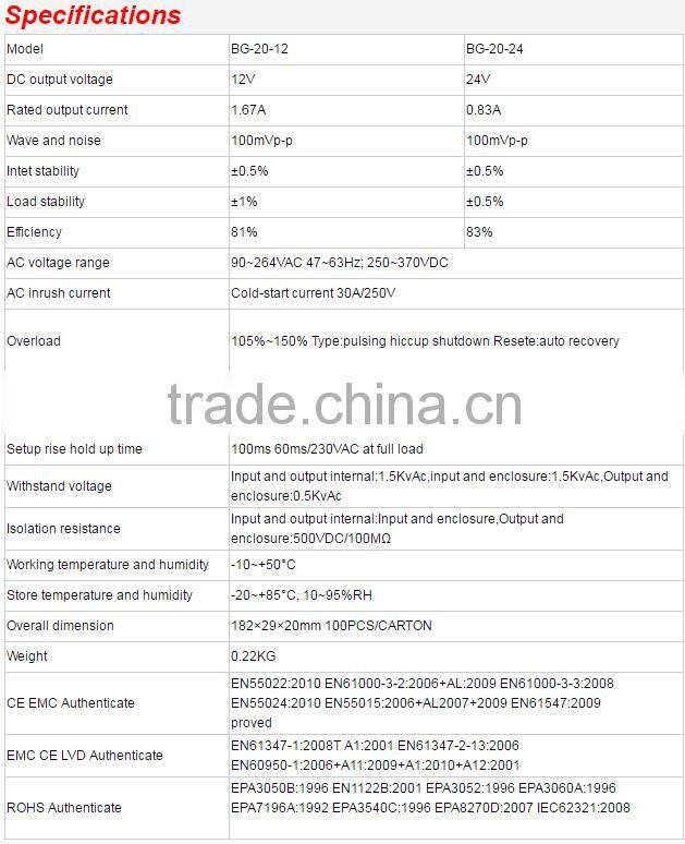 CCQ 12V Waterproof IP67 20W led waterproof power supply