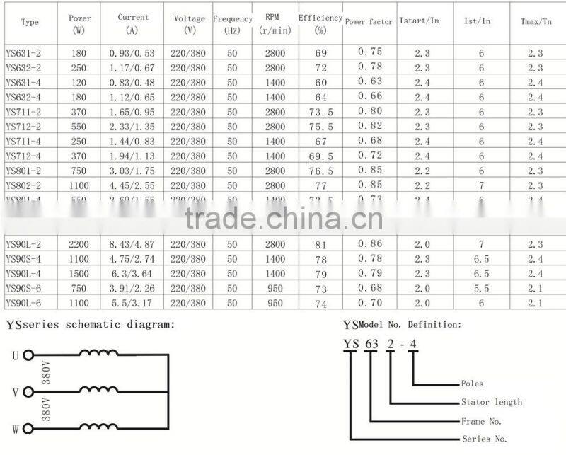 YS-Y series squirrel cage 3 phase asynchronous pump electric motor