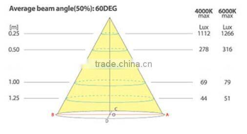 led cupboard light for commercial use