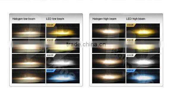 2016 oledone 24w high power h7 car led headlight kit