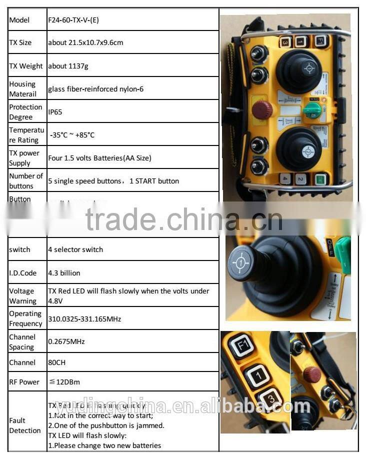 F24-60 joystick radio remote control grab