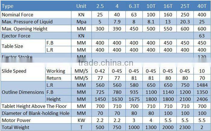 Meili Y31 10T double column hydraulic steel cutting press machine