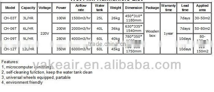 YAKE Wet Film Industrial Humidifier