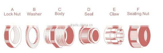 CHENF stainless steel wire connector waterproof stainless connector stainless steel flexible connectors PG63 factory price