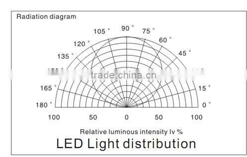 Side Emitting LED Strip Light, 335SMD, 60 LEDs/Meter, IP20 or IP65