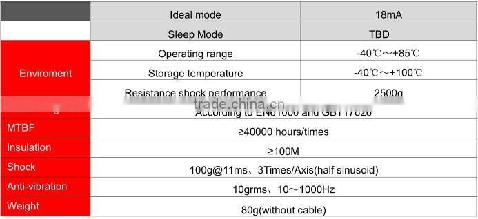 HCM505B High Performance & Stability 3D Fluxgate Compass With 360deg Tilt Compensation, Small Size And Low Power Consumption