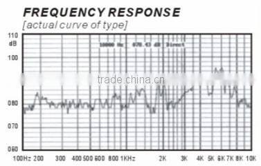 FBPT1707 High quality list all electronic components(FBELE)