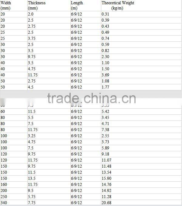 hot dip galvanized flat with excellent quality and competitive price