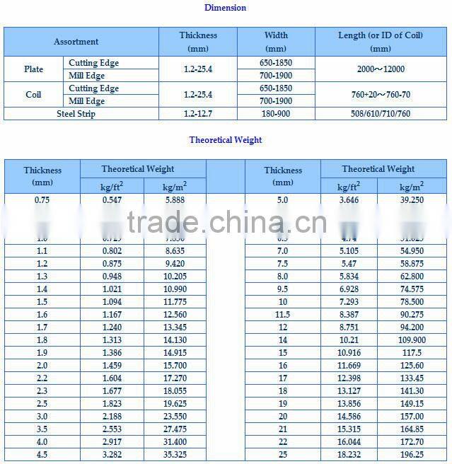 JIS/GB/DIN Standard Hot Rolled Carbon Steel Plates,Prime Hot Rolled Steel Sheet in Coils