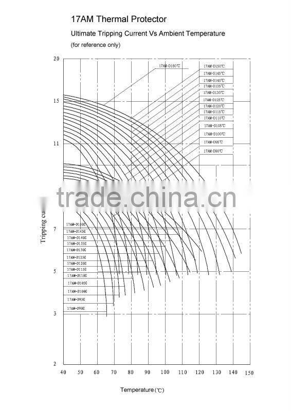 Thermal Protector, motor protector