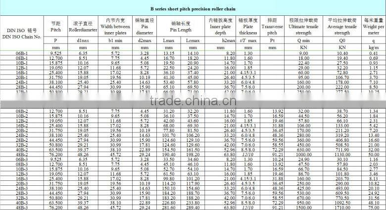 CSD,16B professional A/B series strong Tensile durable Steel chain g80