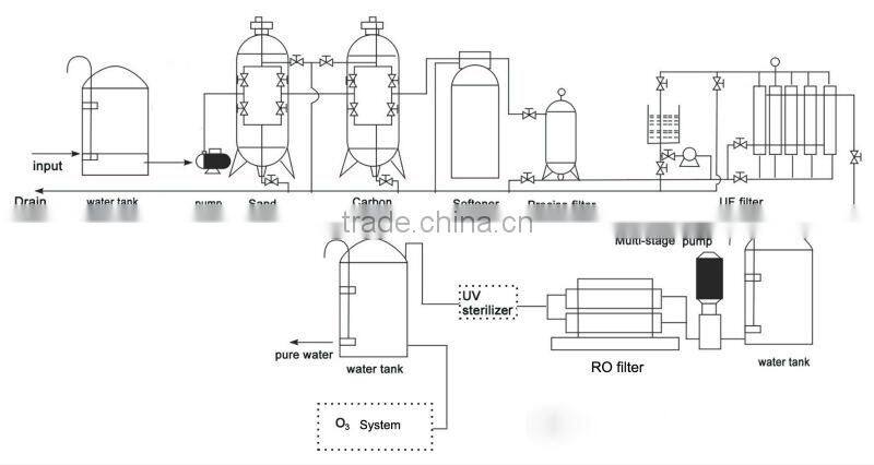 RO Water Treatment System 30,000L/H
