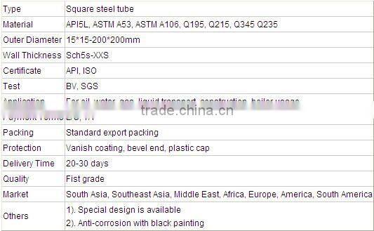 Galvanized square steel pipe/tube