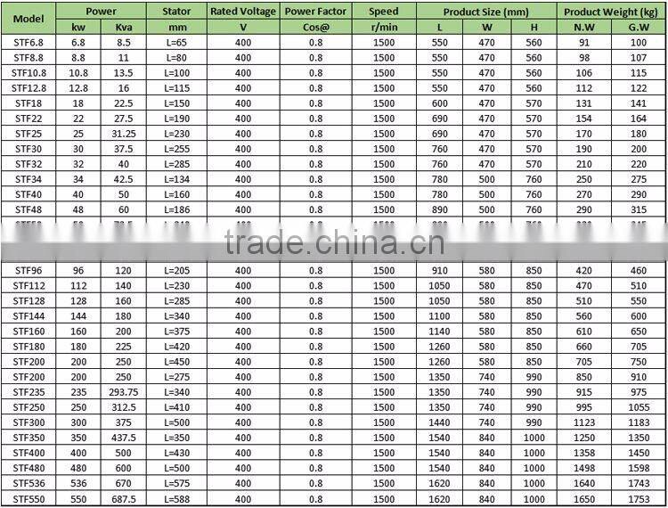 2016 high quality 120kva 96kw 60hz brushless generator without engine copy stamford alternator