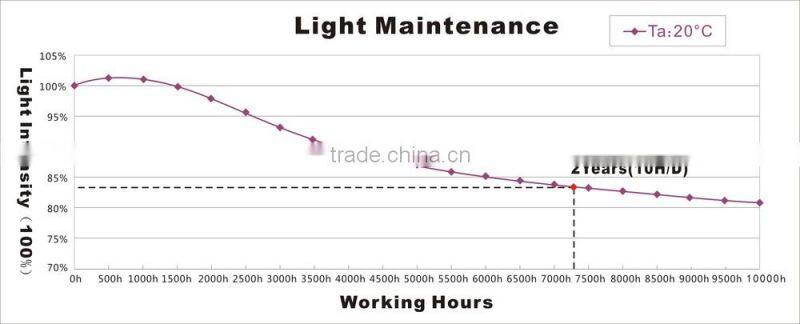 160degree 12v single led module light with lens