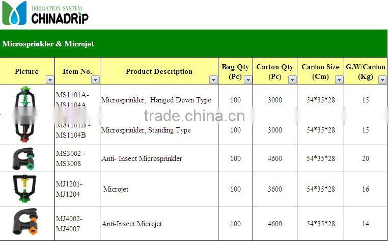microspirnkler drip irrigation and sprinkler irrigation