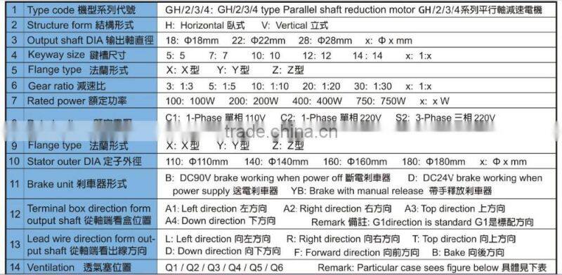 GHH/GHV medium gear reduction electric motor gear motor geared brake motor AC motor with reducer