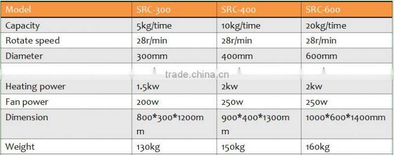 automatic tablet chocolate peanut sugar coating machine