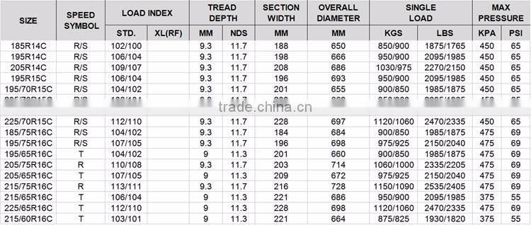 Top selling 215/75R15 radial winter tires made in China