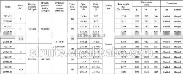 API 6A Blowout Preventer 2000 to 5000 PSI Manual dual ram BOP